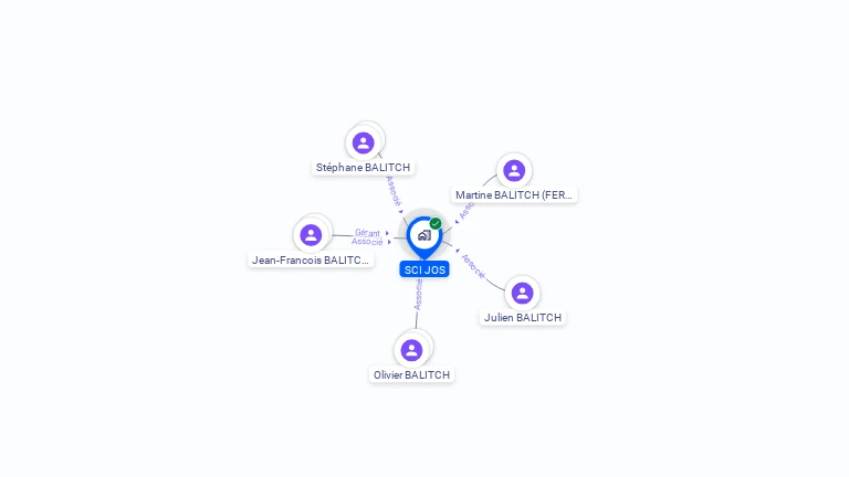 Cartographie gratuite de SCI JOS