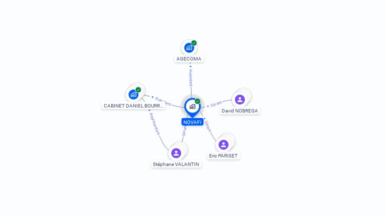 Cartographie gratuite de NOVAFI