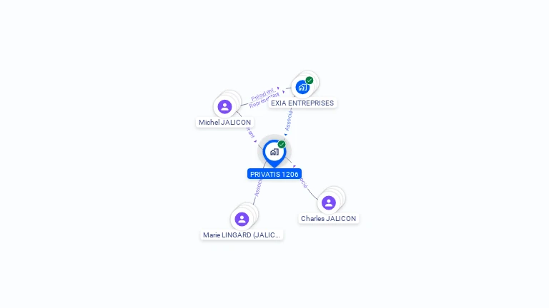 Cartographie gratuite de PRIVATIS 1206