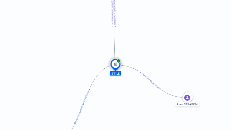 Cartographie gratuite de S'TILE