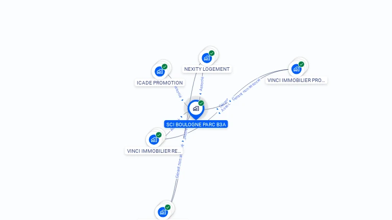 Cartographie gratuite de SCI BOULOGNE PARC B3A