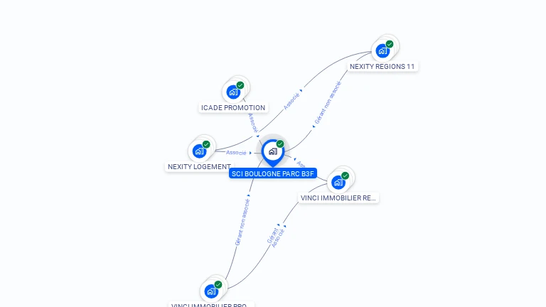 Cartographie gratuite de SCI BOULOGNE PARC B3F
