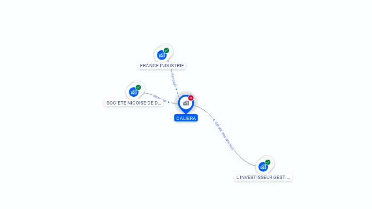 Cartographie gratuite de CALIERA