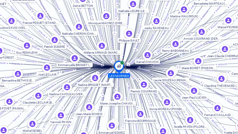 Cartographie gratuite de LES MARINES