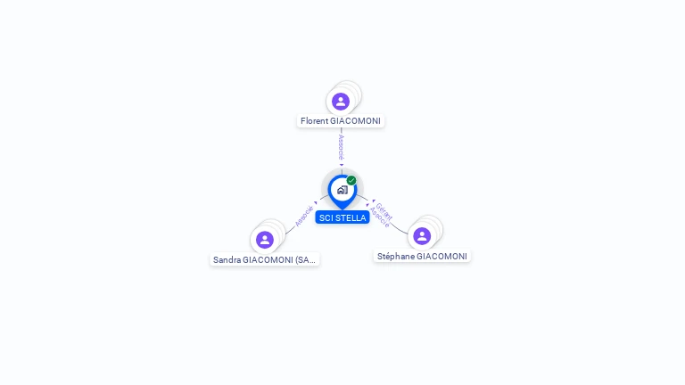 Cartographie gratuite de SCI STELLA
