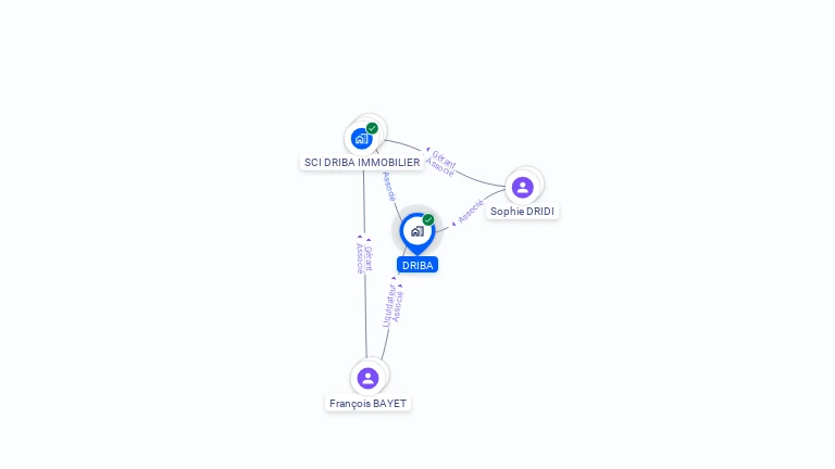 Cartographie gratuite de DRIBA
