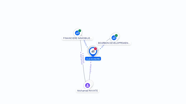 Cartographie gratuite d'ALEXANDRE