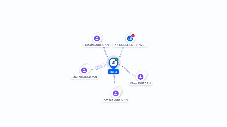 Cartographie gratuite d'IDL 3