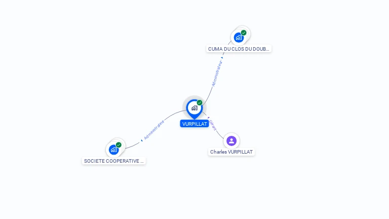 Cartographie gratuite d'EARL VURPILLAT