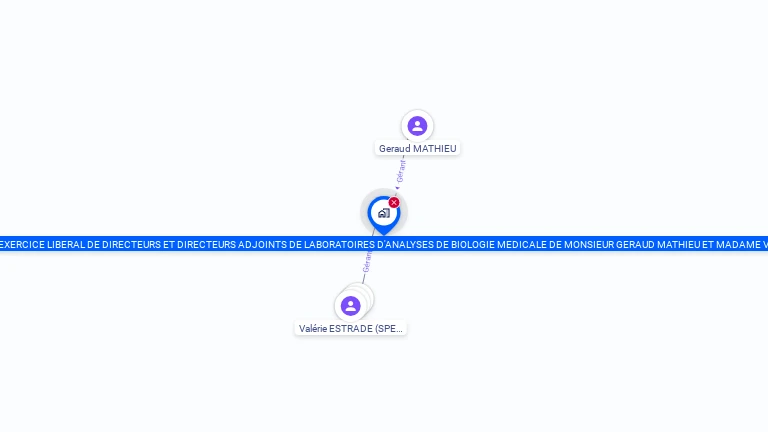 Cartographie gratuite de SOCIETE D'EXERCICE LIBERAL DE DIRECTEURS ET DIRECTEURS ADJOINTS DE LABORATOIRES D'ANALYSES DE BIOLOGIE MEDICALE DE MONSI
