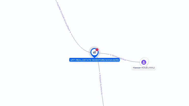 Cartographie gratuite d'UFFI REAL ESTATE INVESTORS MANAGERS