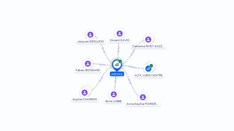 Cartographie gratuite d'ARCOLE