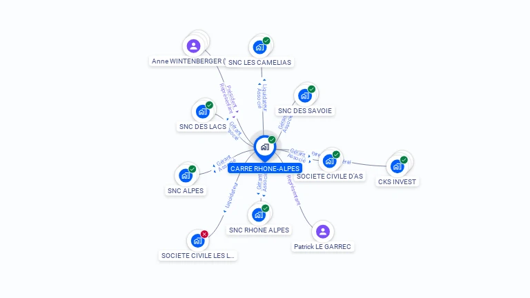 Cartographie gratuite de CARRE RHONE-ALPES