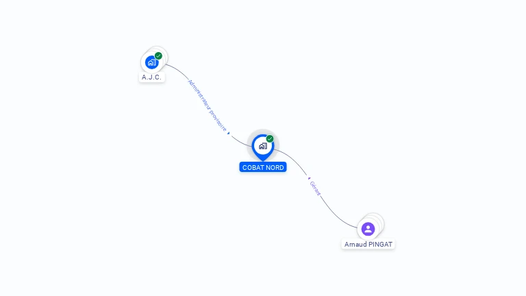 Cartographie gratuite de COBAT NORD