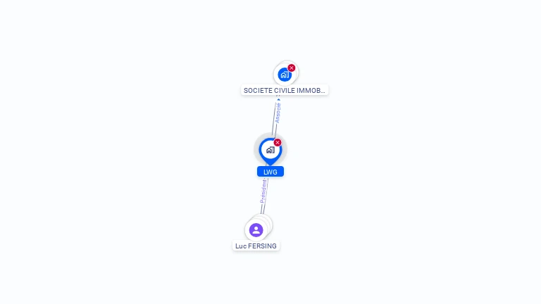 Cartographie gratuite de LWG
