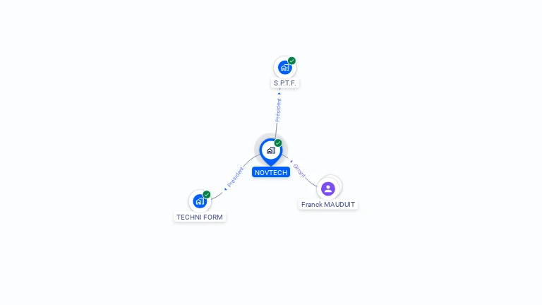 Cartographie gratuite de NOVTECH