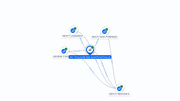 Cartographie gratuite de SCI TOULOUSE RUE SAINTE NATHALIE