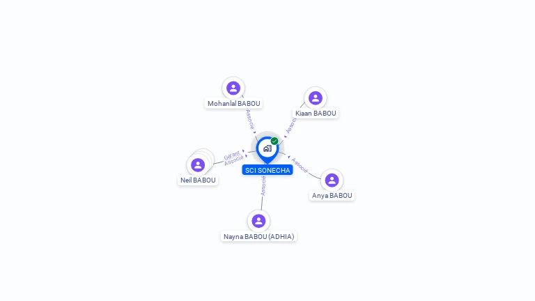 Cartographie gratuite de SCI SONECHA