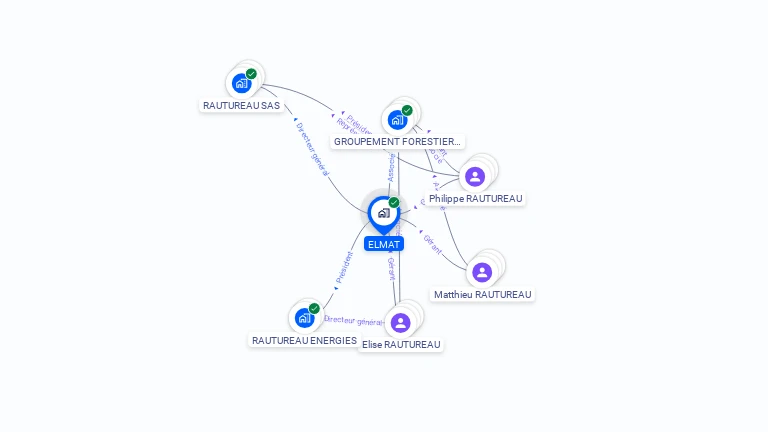 Cartographie gratuite d'ELMAT