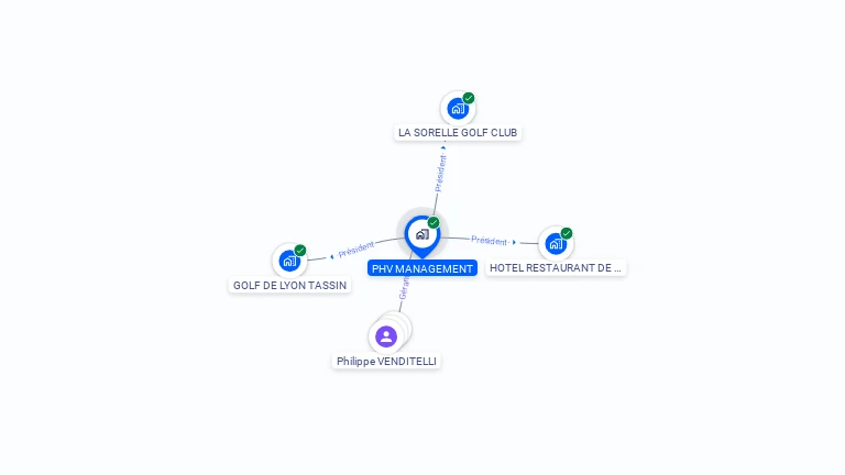 Cartographie gratuite de PHV MANAGEMENT
