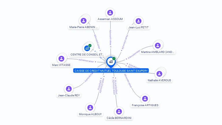 Cartographie gratuite de CAISSE DE CREDIT MUTUEL TOULOUSE SAINT EXUPERY