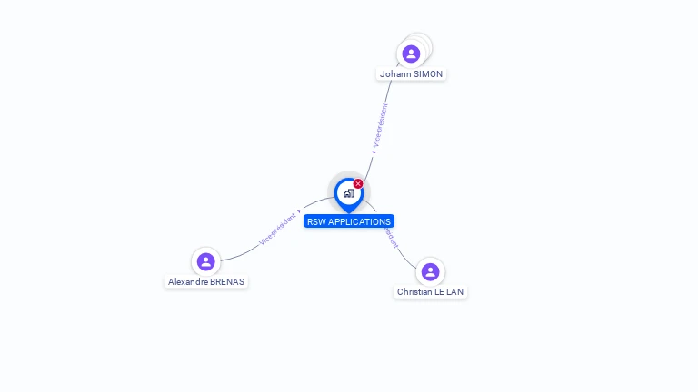Cartographie gratuite de RSW APPLICATIONS