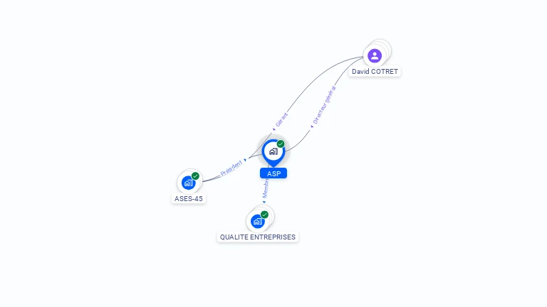 Cartographie gratuite d'ASP