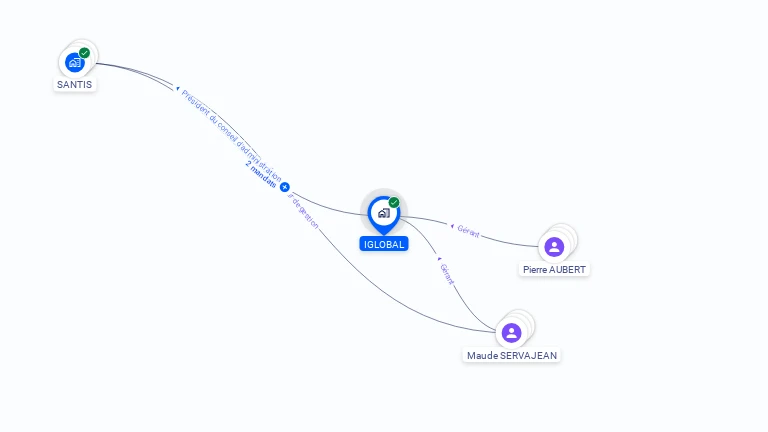 Cartographie gratuite d'IGLOBAL