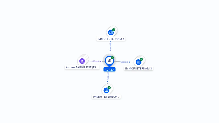 Cartographie gratuite d'ACABA