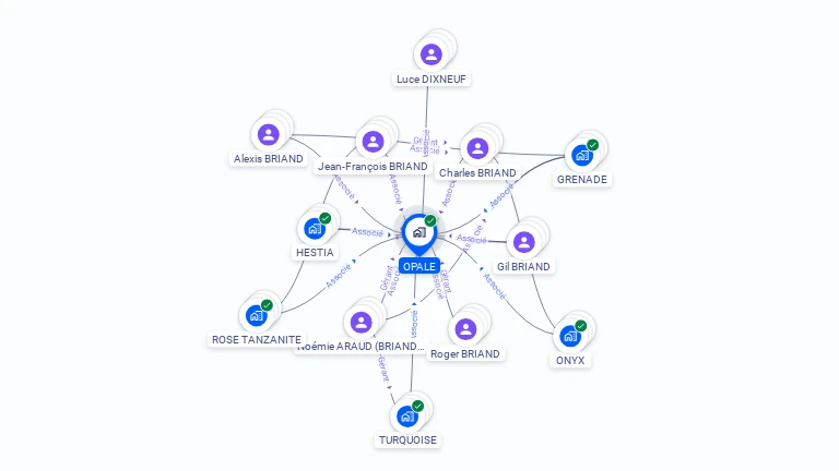 Cartographie gratuite d'OPALE