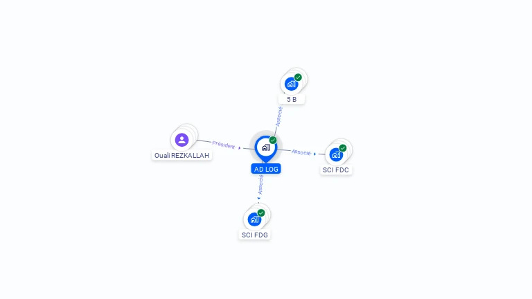 Cartographie gratuite d'AD LOG