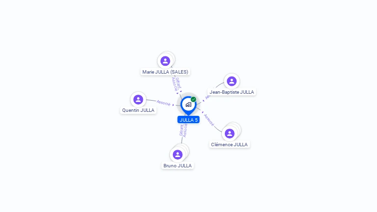 Cartographie gratuite de JULLA 5