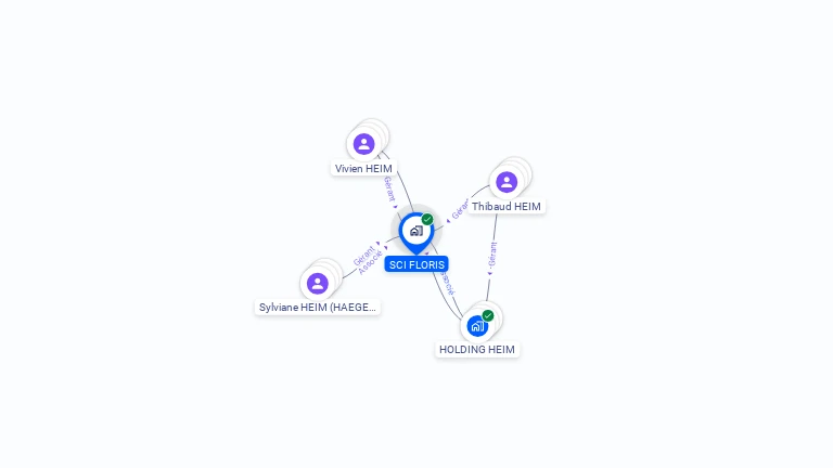 Cartographie gratuite de SCI FLORIS