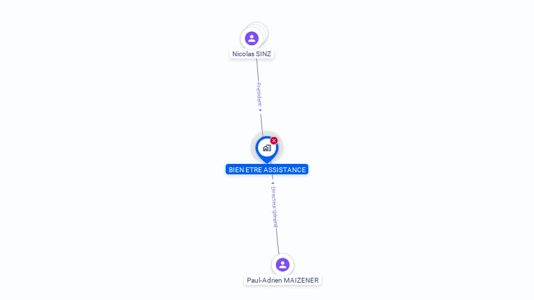 Cartographie gratuite de BIEN ETRE ASSISTANCE
