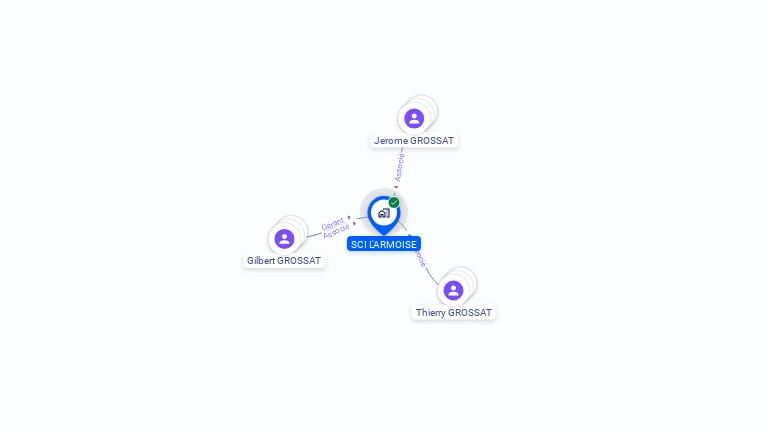 Cartographie gratuite de SCI L'ARMOISE