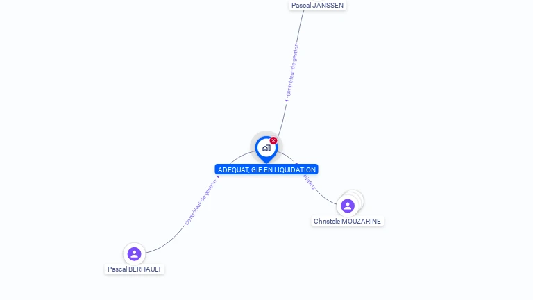 Cartographie gratuite d'ADEQUAT