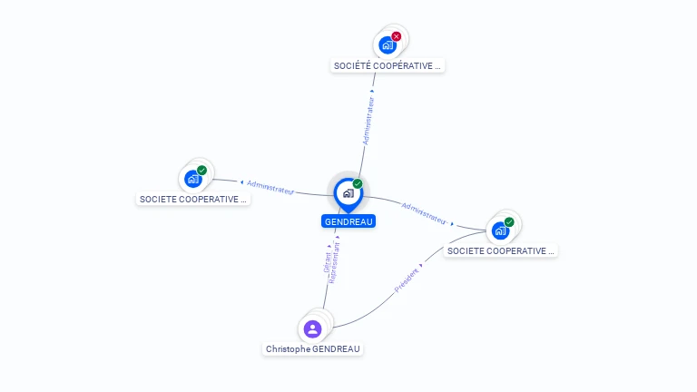 Cartographie gratuite de GENDREAU
