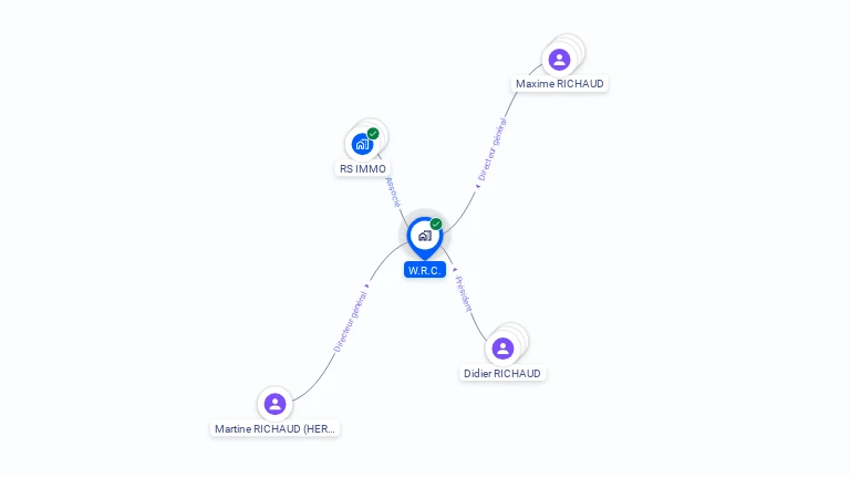 Cartographie gratuite de SARL W.R.C.