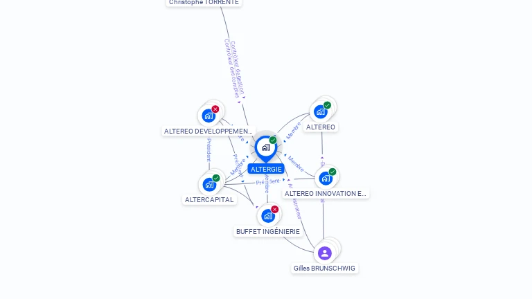 Cartographie gratuite d'ALTERGIE