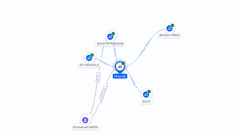Cartographie gratuite de PEGASE