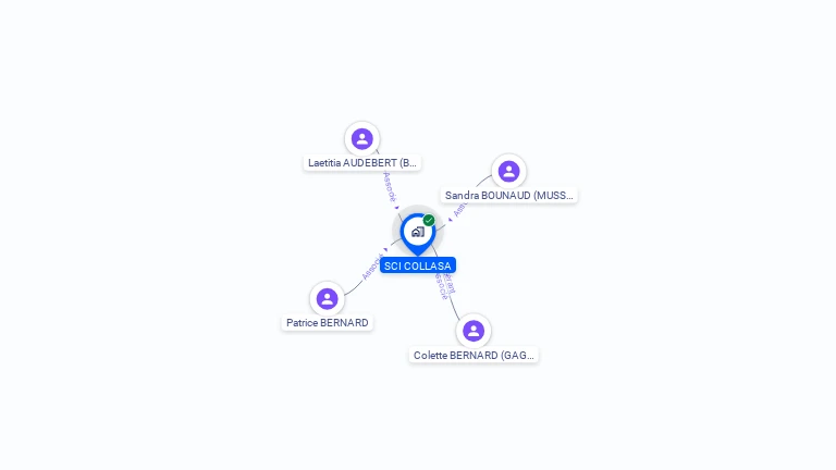 Cartographie gratuite de SCI COLLASA