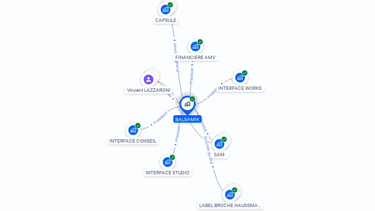 Cartographie gratuite de BALSAMIK