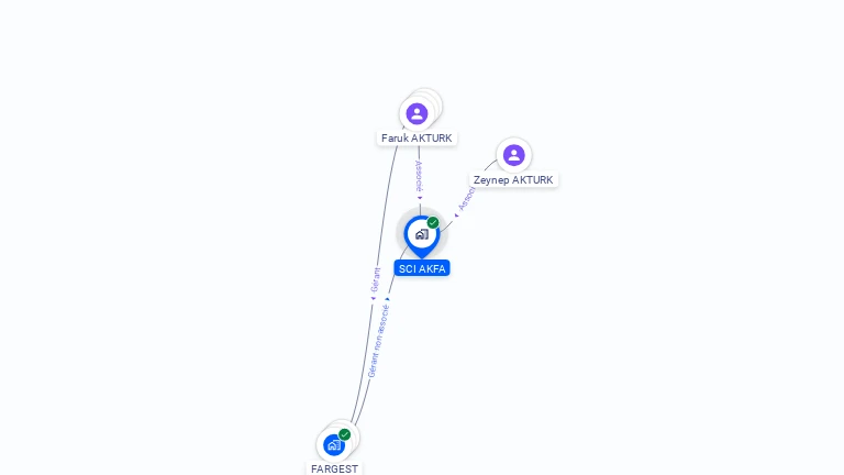 Cartographie gratuite de SCI AKFA