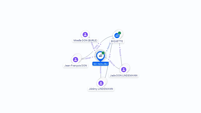 Cartographie gratuite de SCI MALIBU