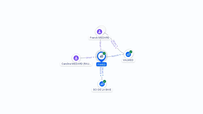 Cartographie gratuite de FIMED