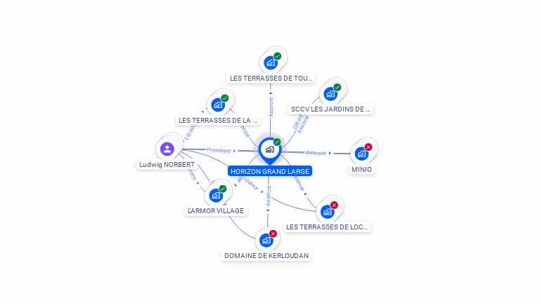 Cartographie gratuite de HORIZON GRAND LARGE