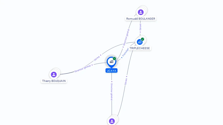 Cartographie gratuite d'UCAYA