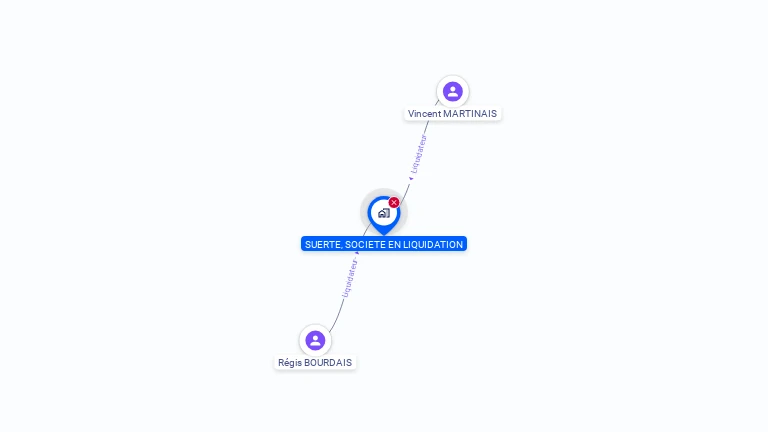 Cartographie gratuite de SUERTE