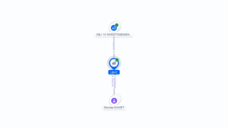 Cartographie gratuite de LBVC
