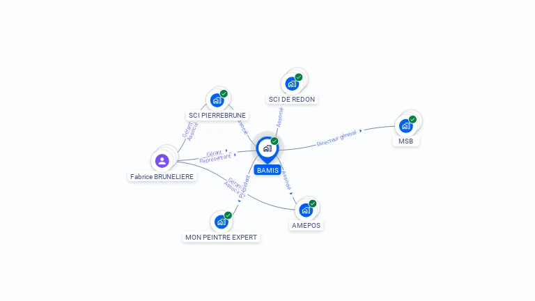 Cartographie gratuite de BAMIS